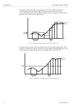 Предварительный просмотр 76 страницы Endress+Hauser SWA70 Operating Instructions Manual