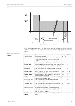 Предварительный просмотр 83 страницы Endress+Hauser SWA70 Operating Instructions Manual