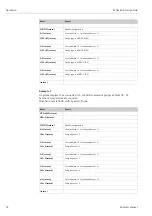 Предварительный просмотр 32 страницы Endress+Hauser Tankvision Gauge Link NXA20 Operating Instructions Manual