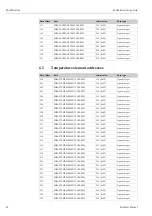 Preview for 22 page of Endress+Hauser Tankvision NXA20 Manual