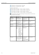 Предварительный просмотр 28 страницы Endress+Hauser Teqwave F Operating Instructions Manual