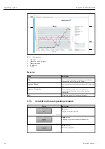 Предварительный просмотр 30 страницы Endress+Hauser Teqwave F Operating Instructions Manual