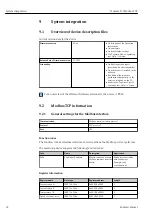 Предварительный просмотр 32 страницы Endress+Hauser Teqwave F Operating Instructions Manual