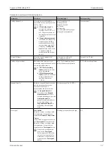 Предварительный просмотр 37 страницы Endress+Hauser Teqwave F Operating Instructions Manual