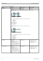 Предварительный просмотр 40 страницы Endress+Hauser Teqwave F Operating Instructions Manual