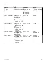 Preview for 53 page of Endress+Hauser Teqwave H Operating Instructions Manual