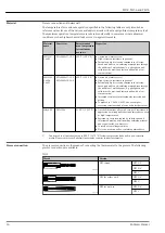 Предварительный просмотр 14 страницы Endress+Hauser TH53 Technical Information