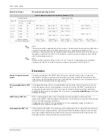 Preview for 3 page of Endress+Hauser Thermocouples TH51 Technical Information