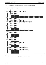 Preview for 17 page of Endress+Hauser Thermophant T TTR 35 Operating Instructions Manual