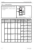 Preview for 30 page of Endress+Hauser Thermophant T TTR 35 Operating Instructions Manual