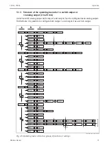 Preview for 15 page of Endress+Hauser Thermophant T TTR 35 Operating Manual