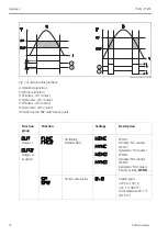 Preview for 18 page of Endress+Hauser Thermophant T TTR 35 Operating Manual