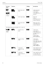 Preview for 20 page of Endress+Hauser Thermophant T TTR 35 Operating Manual