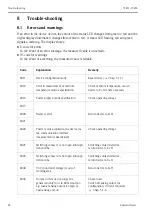 Preview for 28 page of Endress+Hauser Thermophant T TTR 35 Operating Manual