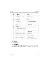 Preview for 29 page of Endress+Hauser Thermophant T TTR 35 Operating Manual