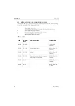 Preview for 30 page of Endress+Hauser Thermophant T TTR 35 Operating Manual