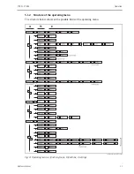 Предварительный просмотр 11 страницы Endress+Hauser Thermophant T TTR31 Operating Manual