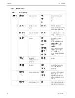 Предварительный просмотр 12 страницы Endress+Hauser Thermophant T TTR31 Operating Manual