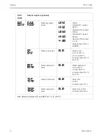 Предварительный просмотр 14 страницы Endress+Hauser Thermophant T TTR31 Operating Manual