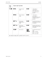 Предварительный просмотр 15 страницы Endress+Hauser Thermophant T TTR31 Operating Manual