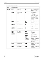 Предварительный просмотр 16 страницы Endress+Hauser Thermophant T TTR31 Operating Manual