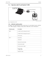 Предварительный просмотр 17 страницы Endress+Hauser Thermophant T TTR31 Operating Manual