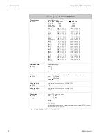 Preview for 22 page of Endress+Hauser TMT122 Operating Instructions Manual