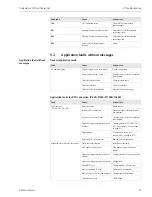 Preview for 27 page of Endress+Hauser TMT122 Operating Instructions Manual