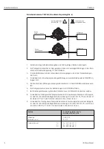 Preview for 6 page of Endress+Hauser tmt142 Safety Instructions