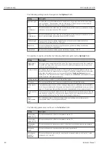 Preview for 28 page of Endress+Hauser TOC Analyzer CA78 Operating Instructions Manual