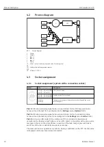 Предварительный просмотр 10 страницы Endress+Hauser TOC Analyzer CA79 Operating Instructions Manual