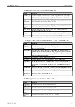 Предварительный просмотр 29 страницы Endress+Hauser TOC Analyzer CA79 Operating Instructions Manual