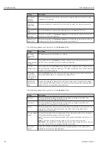 Предварительный просмотр 30 страницы Endress+Hauser TOC Analyzer CA79 Operating Instructions Manual