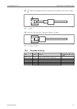 Предварительный просмотр 43 страницы Endress+Hauser TOC Analyzer CA79 Operating Instructions Manual