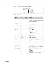 Предварительный просмотр 35 страницы Endress+Hauser TOCII CA72TOC Operating Instructions Manual