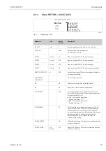 Предварительный просмотр 37 страницы Endress+Hauser TOCII CA72TOC Operating Instructions Manual