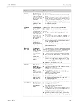 Предварительный просмотр 125 страницы Endress+Hauser TOCII CA72TOC Operating Instructions Manual