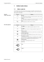 Предварительный просмотр 5 страницы Endress+Hauser TopCal S CPC 300 Operating Instructions Manual