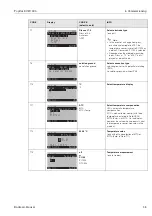 Предварительный просмотр 35 страницы Endress+Hauser TopCal S CPC 300 Operating Instructions Manual