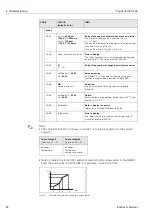 Предварительный просмотр 42 страницы Endress+Hauser TopCal S CPC 300 Operating Instructions Manual