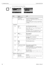 Предварительный просмотр 46 страницы Endress+Hauser TopCal S CPC 300 Operating Instructions Manual