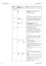 Предварительный просмотр 52 страницы Endress+Hauser TopCal S CPC 300 Operating Instructions Manual