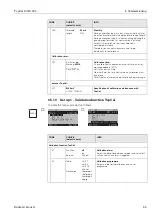 Предварительный просмотр 55 страницы Endress+Hauser TopCal S CPC 300 Operating Instructions Manual