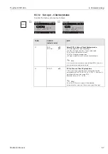 Предварительный просмотр 57 страницы Endress+Hauser TopCal S CPC 300 Operating Instructions Manual