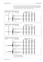 Предварительный просмотр 61 страницы Endress+Hauser TopCal S CPC 300 Operating Instructions Manual