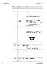 Предварительный просмотр 66 страницы Endress+Hauser TopCal S CPC 300 Operating Instructions Manual