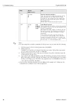 Предварительный просмотр 68 страницы Endress+Hauser TopCal S CPC 300 Operating Instructions Manual