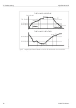 Предварительный просмотр 70 страницы Endress+Hauser TopCal S CPC 300 Operating Instructions Manual