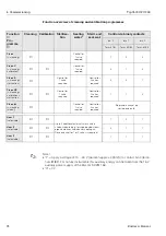 Предварительный просмотр 74 страницы Endress+Hauser TopCal S CPC 300 Operating Instructions Manual