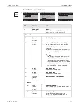 Предварительный просмотр 79 страницы Endress+Hauser TopCal S CPC 300 Operating Instructions Manual